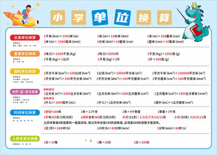 小学单位换算挂图