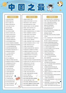 中国之最知识科普海报