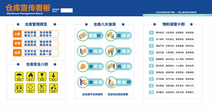工厂车间仓库宣传管理看板