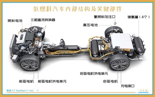 新能源汽车内部结构