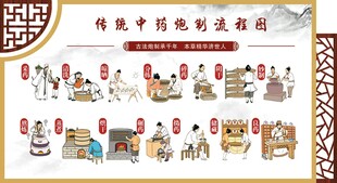 传统中药炮制流程图