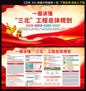 三北工程总体规划