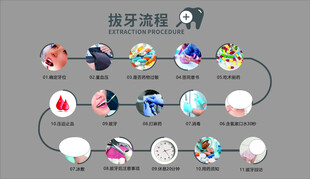 拔牙类流程图示例