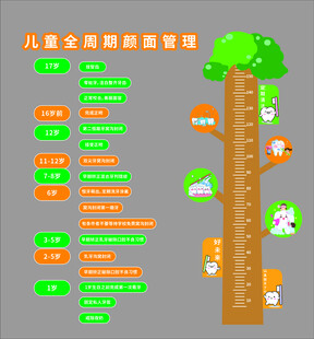 口腔诊所文化墙装饰儿童全生命