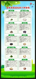 世界骨质疏松日展架