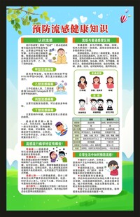 预防流感知识海报