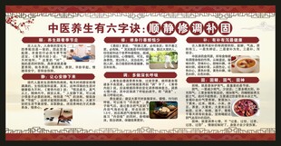 中医养生知识宣传栏
