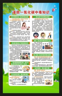 谨防一氧化碳中毒知识海报