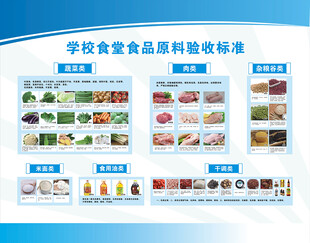 学校食堂食品原材料验收标准