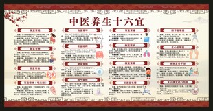 中医保健知识宣传栏