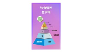  健康饮食营养搭配金字塔
