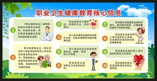职业卫生健康教育核心信息宣传栏