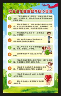 职业病防治法宣传周海报