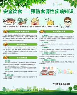 医院疾病知识宣传栏