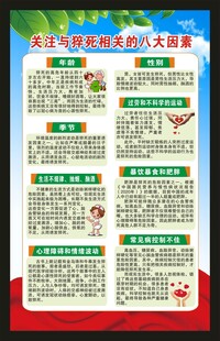 健康教育知识海报