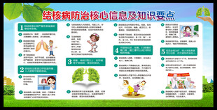 结核病日宣传栏