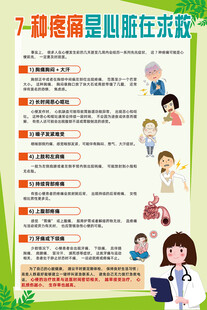 7种疼痛是心脏在求救海报
