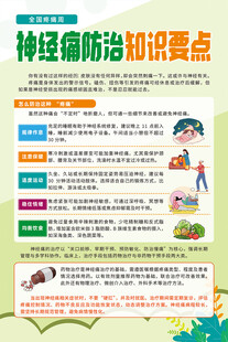 神经痛防治知识要点海报