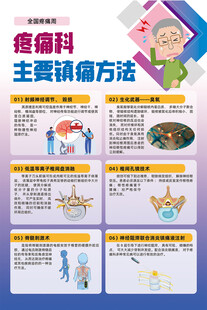 疼痛科主要镇痛方法海报