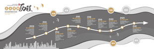 大气灰色立体企业发展历程文化墙