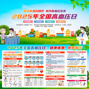 2025年全国高血压日展板