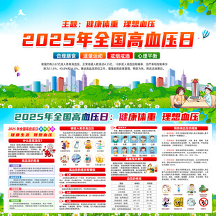 2025年高血压日
