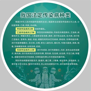我国法定传染病种类地贴