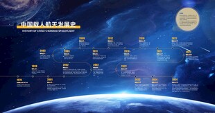 中国载人航天发展史