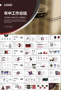 影视制作与发行总结计划ppt