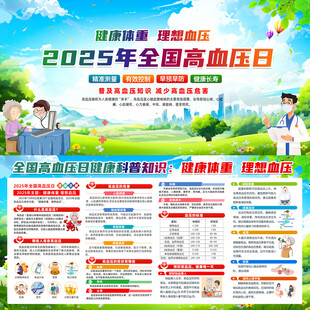 2025年全国高血压日展板