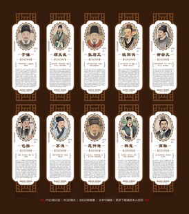 阅览室名人挂画