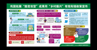 卫健委健康宣传栏