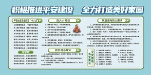 社区用电防火小常识宣传展板