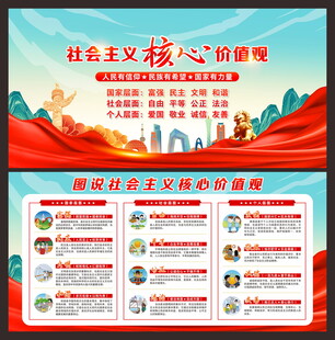 价值观展板