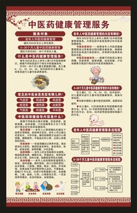 中医药健康管理服务海报