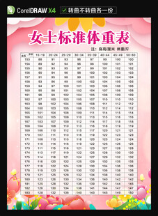 女士标准体重表