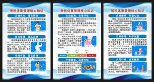 居民体重管理核心知识展板
