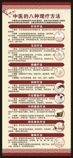 中医健康教育知识展架