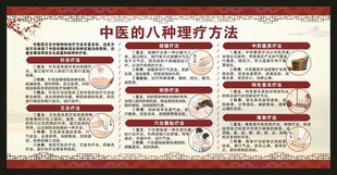 中医健康教育知识宣传栏