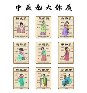 中医馆氛围布置挂画养生文化形象