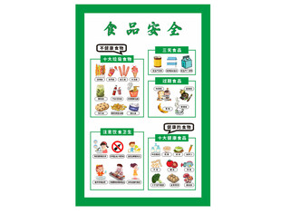 学校食品安全展板海报科普