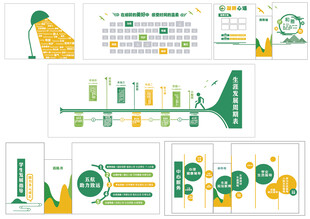 绿色清新校园心理教育文化墙设计