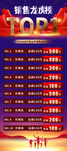 销售业绩TOP10榜单展示