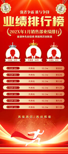 业绩排行榜