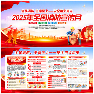 2025消防月展板