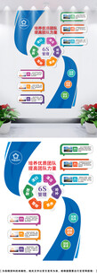 6S企业管理文化墙