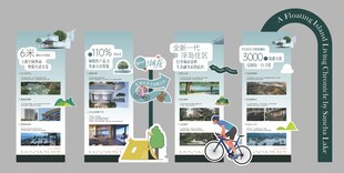地产价值展板