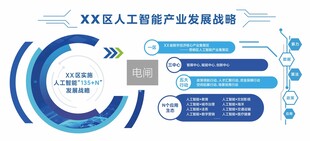 AI人工智能文化墙