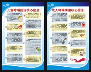 世界哮喘日展板