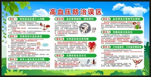 高血压日宣传栏